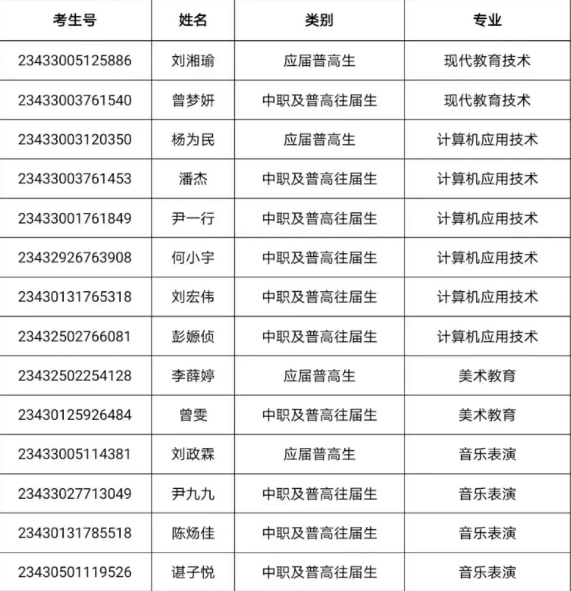 怀化师范高等专科学校（2023年）单独招生第二志愿考生拟录取名单
